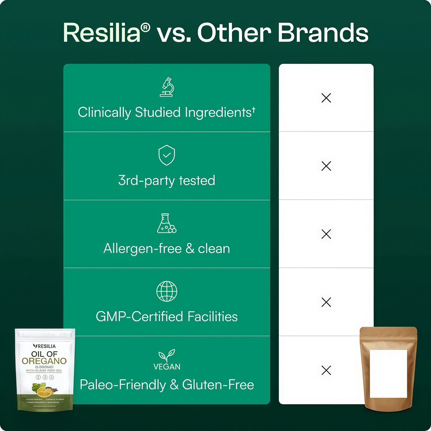 Resilia Oil Of Oregano Softgels with Black Seed Oil Non-GMO,