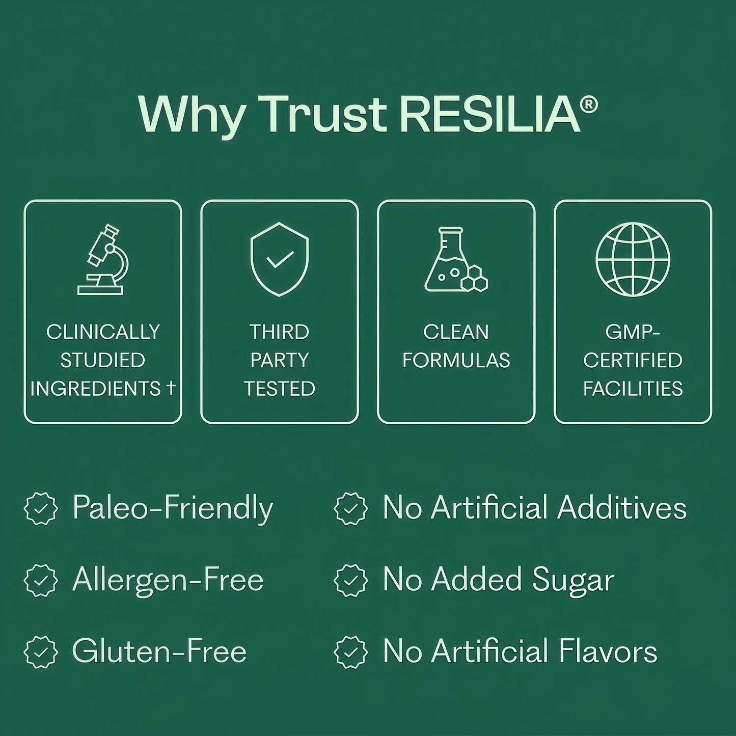 Resilia Ethiopian Black Seed