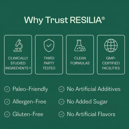 Resilia Ethiopian Black Seed