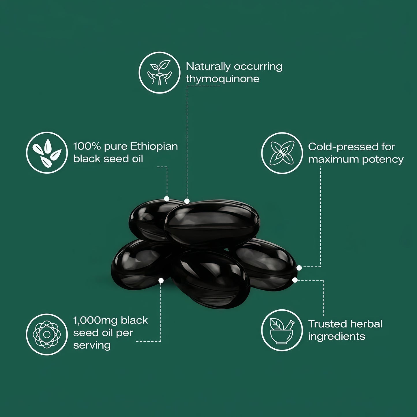 Resilia Ethiopian Black Seed