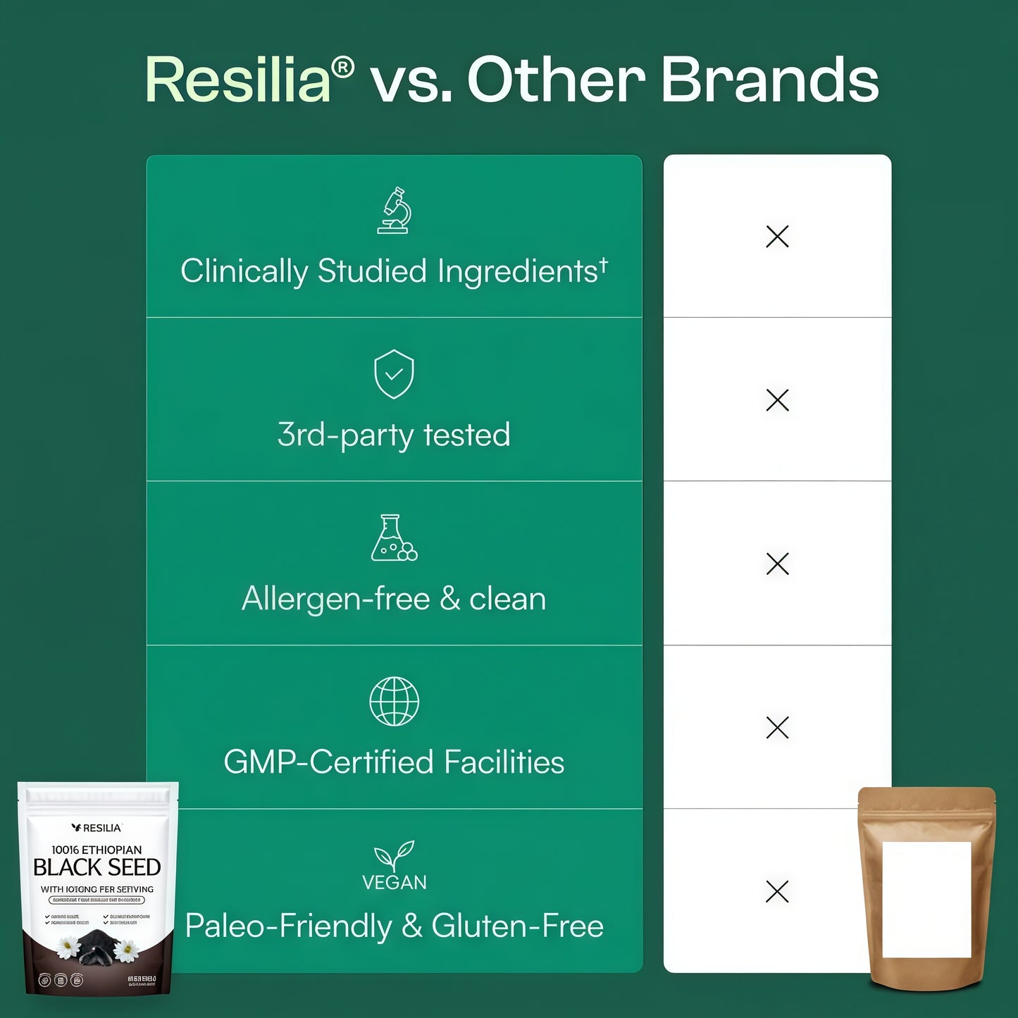 Resilia Ethiopian Black Seed